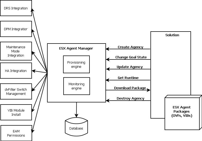 Overall architecture