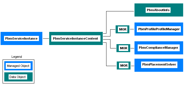 PbmServiceInstance